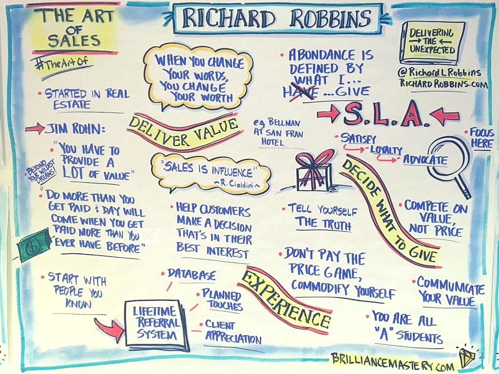 mind-map-richard-robbins-the-art-of-sales-toronto-2016