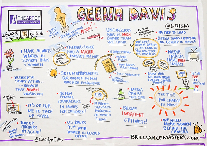 art-of-leadership-for-women-geena-davis-graphic-recording