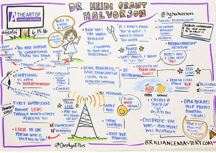 art-of-leadership-for-women-heidi-grant-halvorson-graphic-recording