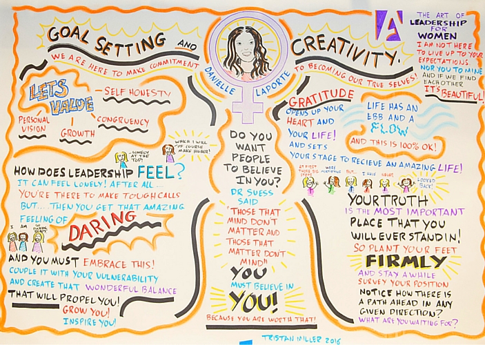 danielle-laporte-mind-map-leadership-women-vancouver-2016