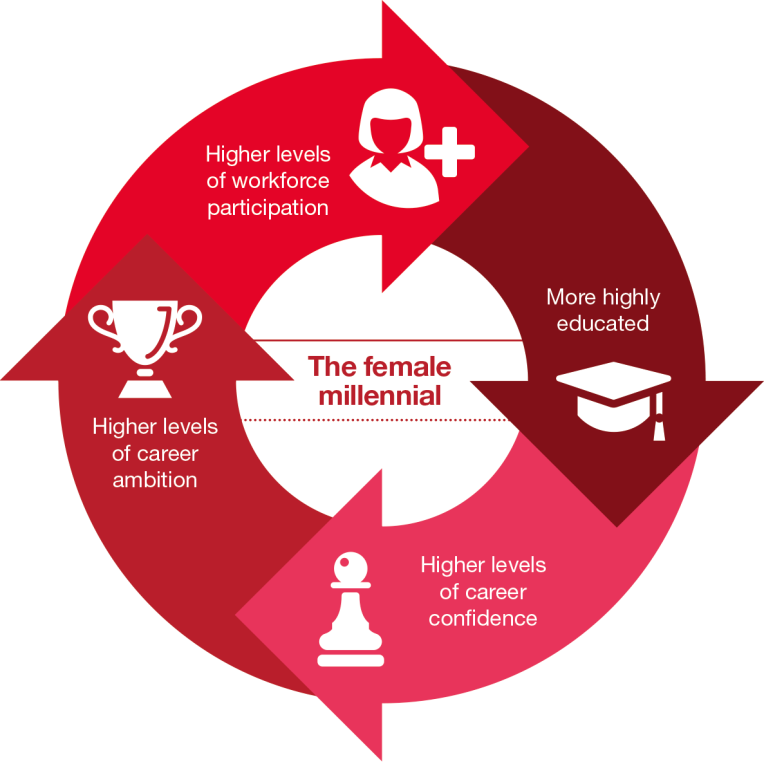 business cycle women in business